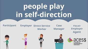 *Updated Version Available!* What Is Self-Direction? – Self-Directed Roles | ACES$ Wyoming