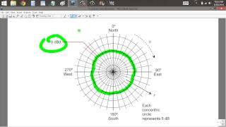 How to Plot H-plane Antenna Patterns