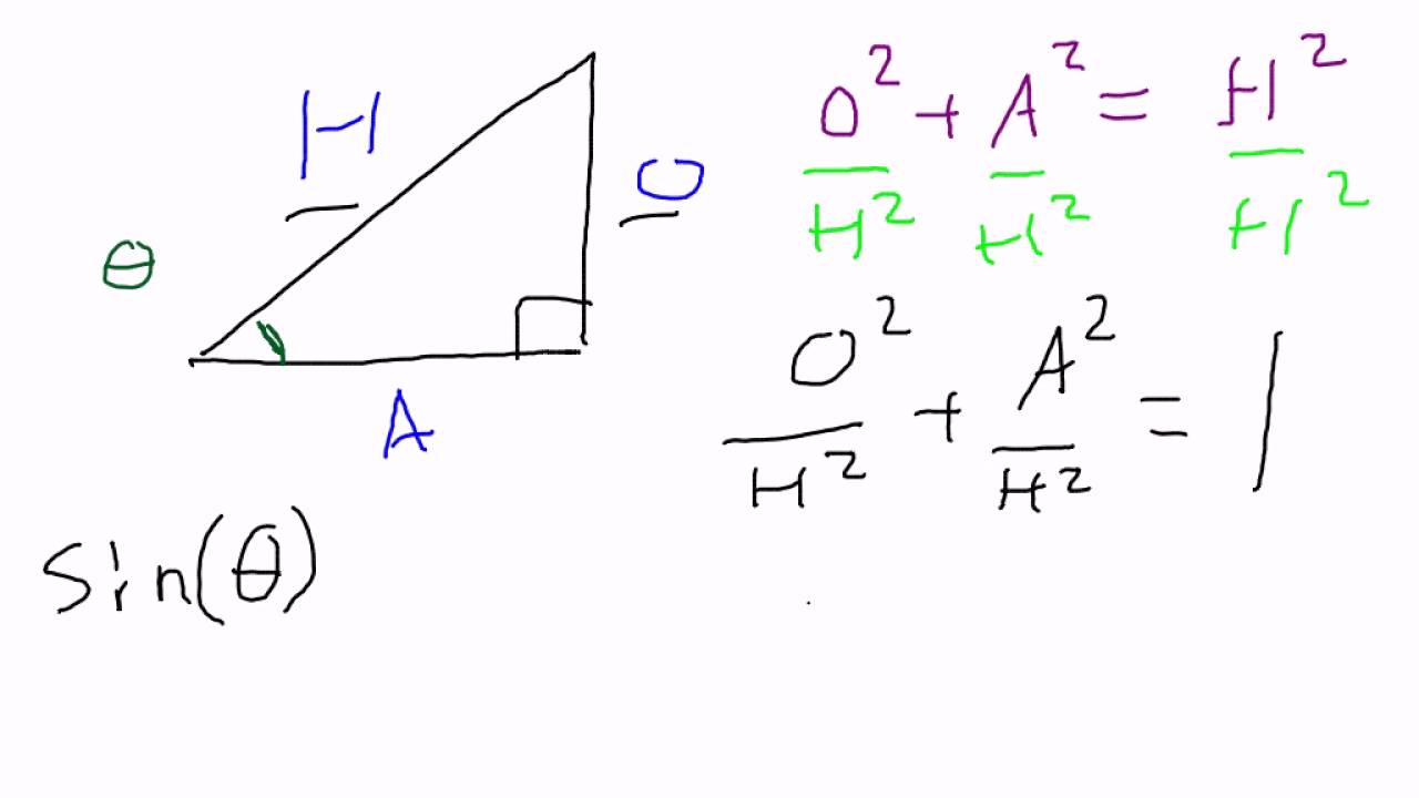 Sine squared plus cosine squared Sine. 20200418