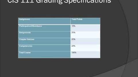 CIS 111 -- PC Hardware-Intro Video.pptx
