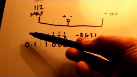 Floating Point Numbers Range