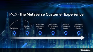 Metaverse the Future of Digital Customer Experience | Cognizant
