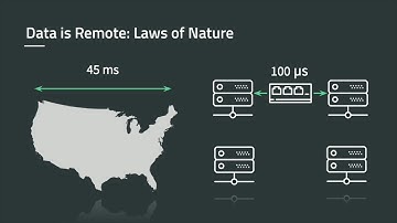 S7C Ultra Low Latency with Java and Terabytes of Data