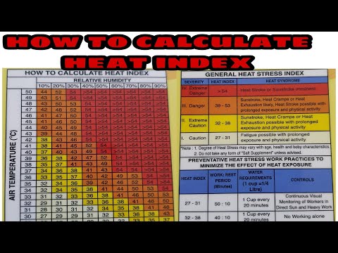 HOW TO CALCULATE HEAT INDEX #Heatindexchart