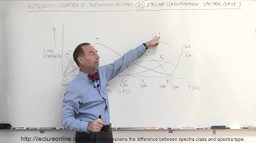 Astronomy - Ch. 17: The Nature of Stars (23 of 37) Stellar Classification: Spectral Class
