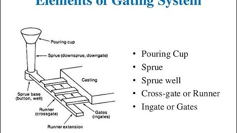 GATING SYSTEM