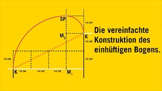 Mauerbögen - Die Vereinfachte Konstruktion Des Einhüftigen Bogens Mit 14.