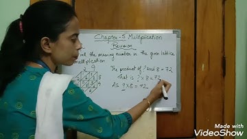 Chapter 5 Multiplication, Class 4 A,31stAug2020@SFSNARENGI