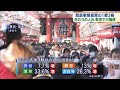 14日の人出は大幅増加　暖かさや自粛慣れが要因か(2021年3月15日)