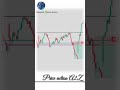 Double Top Pattern ⚠️ Market की कमजोरी संकेत 📉