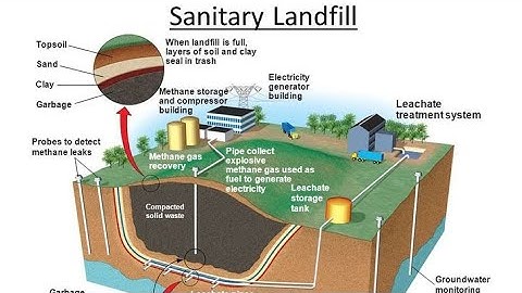 Sanitary Landfill | How it Works, leachate in Landfill | #civilengineering  #solidwastemanagement