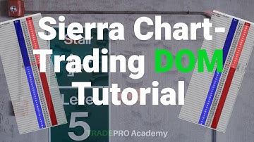 Sierra Chart-How to use the Trading DOM.