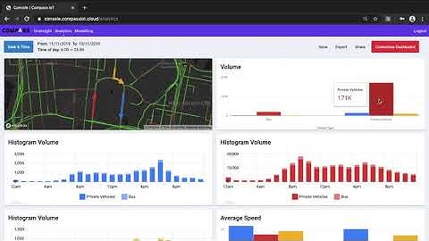 Compass IoT Analytics Dashboard