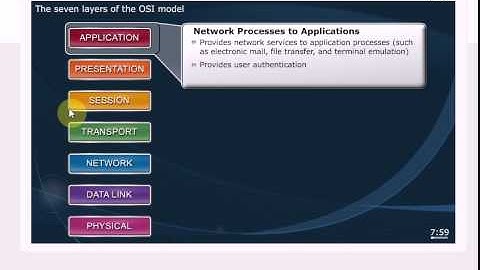 CCNA Part 1(100-100) _(3) Intro to Host to Host Communications + OSI Model