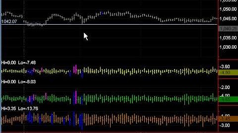 E-Mini S&P 500 Day Trading Futures Perfect Trades Prem &  RSKsys Group Reversals Sept 25, 2009