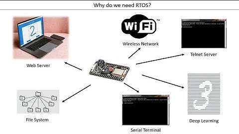 "Embedded System Programming: An Introduction, Applications, and Career Opportunities"