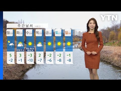 [날씨] 오늘도 큰 추위 없어, 동해안 비·눈 / YTN