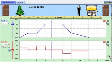 walking man constant velocity