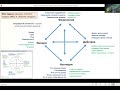 Модель SPACE в когнитивно-поведенческом коучинге, консультировании и терапии