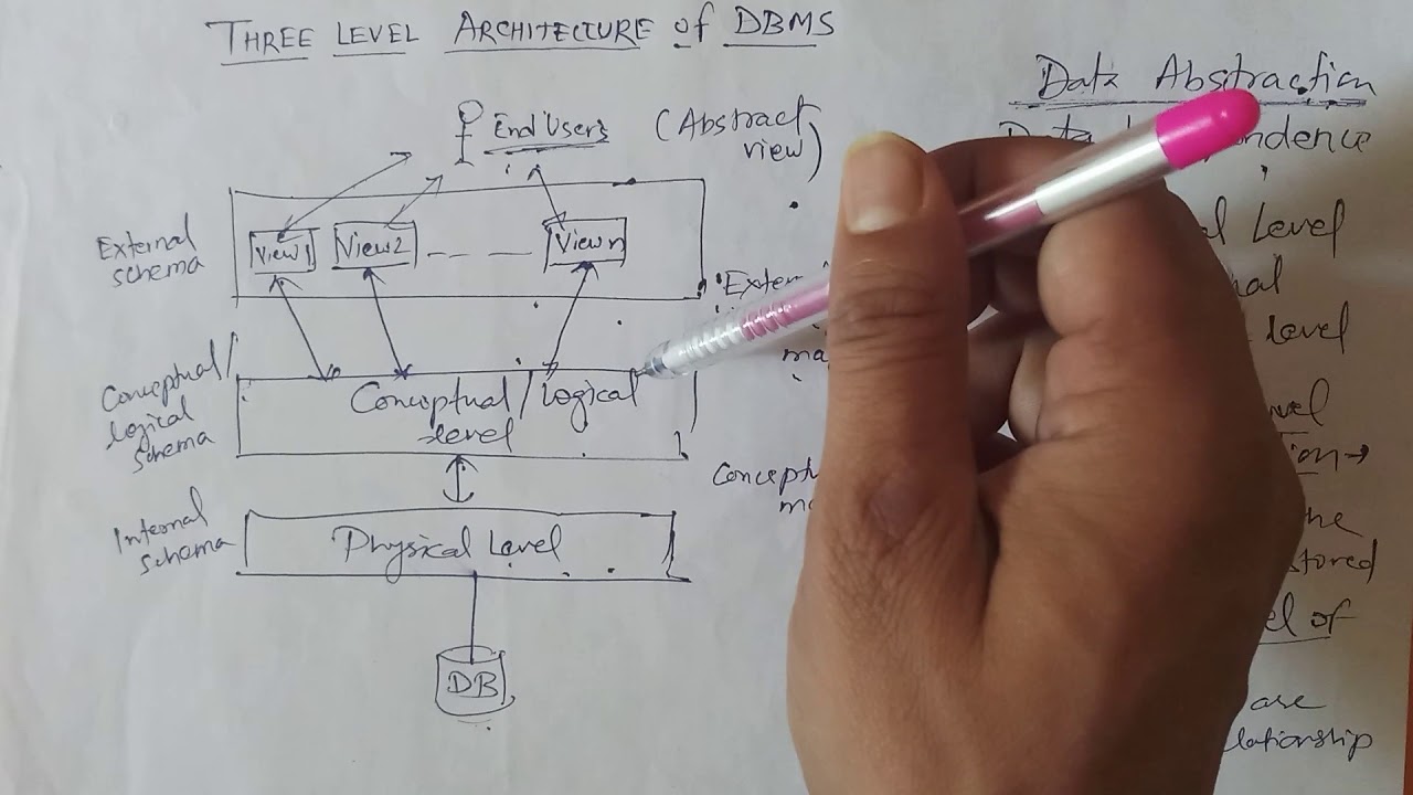 short Basic of in | Engineering Three Lect DBMS | level Computer architecture 2.3 Computer Lect of level in DBMS | Engineering short Three architecture | Basic 2.3