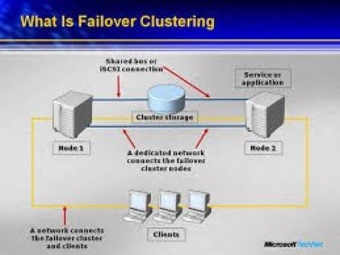 Failover cluster in windows server 2012 r2 in hindi/urdu (Part 6)