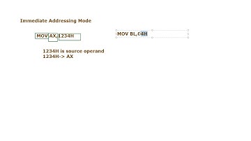 Immediate Operand Addressing Mode in 8086 Microprocessor|| How to use Immediate addressing mode