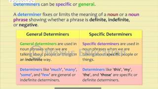 Determiners | English Grammar | iken | ikenedu | ikenApp
