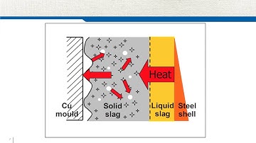 Breakouts problem during continuous casting of steel