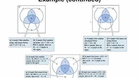 MATH117 - Section 2.5 - Survey Problems