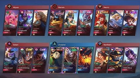 MLBB NEW MODE  CHAOS CLASH 3V3 MODE EVENT | DYRROTH GAMEPLAY SUPER INTENSE MATCH!! 💀🔥 