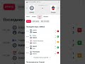 КамАЗ - Енисей прогноз