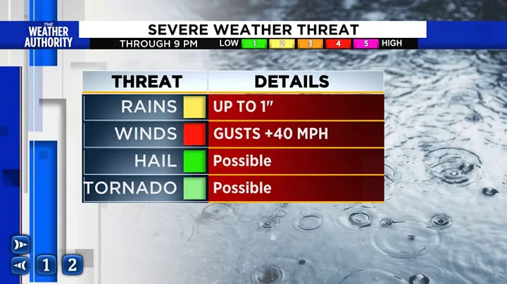 Another round of storms today, some strong to severe