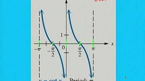 Graphs of other Circular Funtions Part 2 of 3