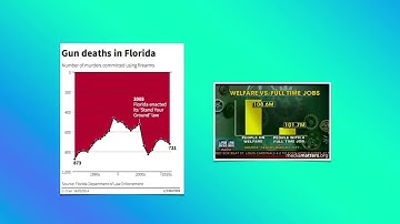 Misleading Beyond Visual Tricks: How People Actually Lie with Charts