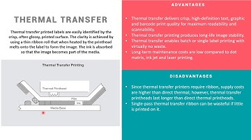 Thermal Printing Technology