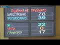 Відеотрансляція сьомої позачергової сесії Запорізької  обласної ради восьмого скликання.