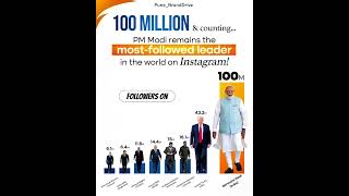 100Million Followers On Instagram, Prime Minister Shri Narendra Modi 💐 #narendramodi #shorts #viral