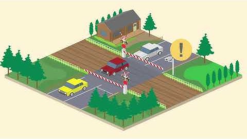 Alert to Action for Railway DuraVision IP Solutions