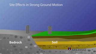 Earthquake Soil Composition screenshot 4