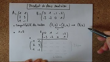 Produit de deux matrices exemple de calcul [Calcul matriciel, Algèbre linéaire]