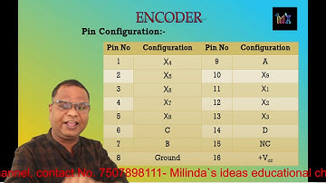 IC 74147 Decimal to BCD Encoder known as Priority Encoder by Milind Dhodare JSM Alibag.