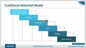 Traditional Waterfall Model