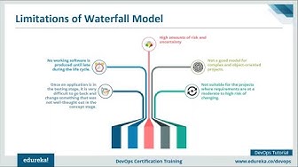 Limitations of Waterfall Model
