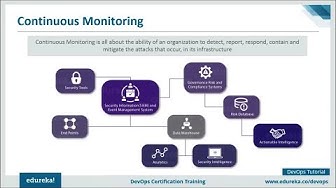 Continuous Monitoring