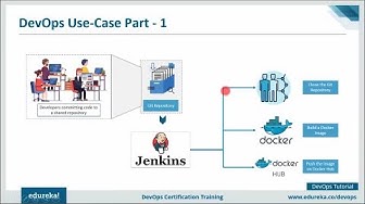 DevOps Use-Case Part - 1