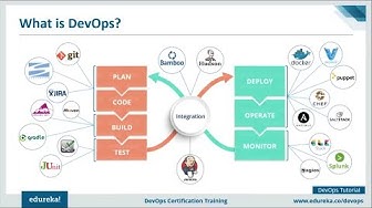 What is DevOps?