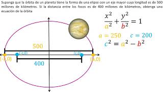 Equation of an Ellipse | Problem 1