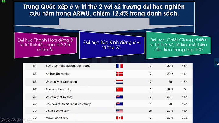 Top 500 đại học thế giới có việt nam không năm 2024