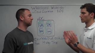 vCloud Express Basics -- Getting Started