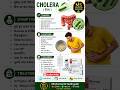 cholera ( हैजा)# MS pharmacist health guide #short video viral#shueb